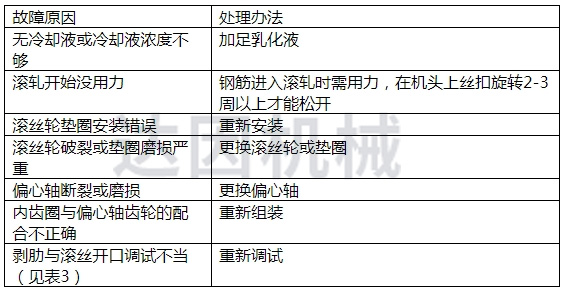 11. 滾出的螺紋爛牙、亂牙、掉牙或不上絲（無法滾絲）.jpg